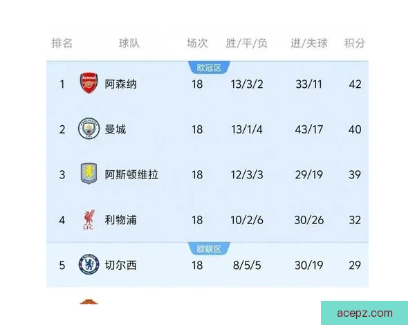 十一连胜紧咬枪手蓝月维拉强势崛起直指英超冠军本赛季野心尽显