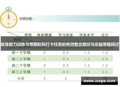 体育耐力训练与燃脂阶段打卡任务的有效整合路径与实施策略探讨