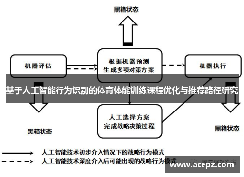 基于人工智能行为识别的体育体能训练课程优化与推荐路径研究