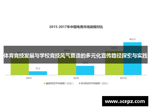 体育竞技发展与学校竞技风气营造的多元化宣传路径探索与实践